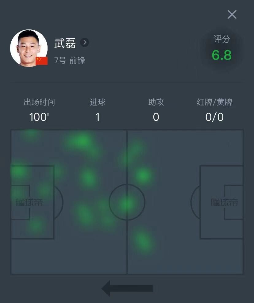 武磊成功零封阿贾克斯，门将赛后获得全场最佳