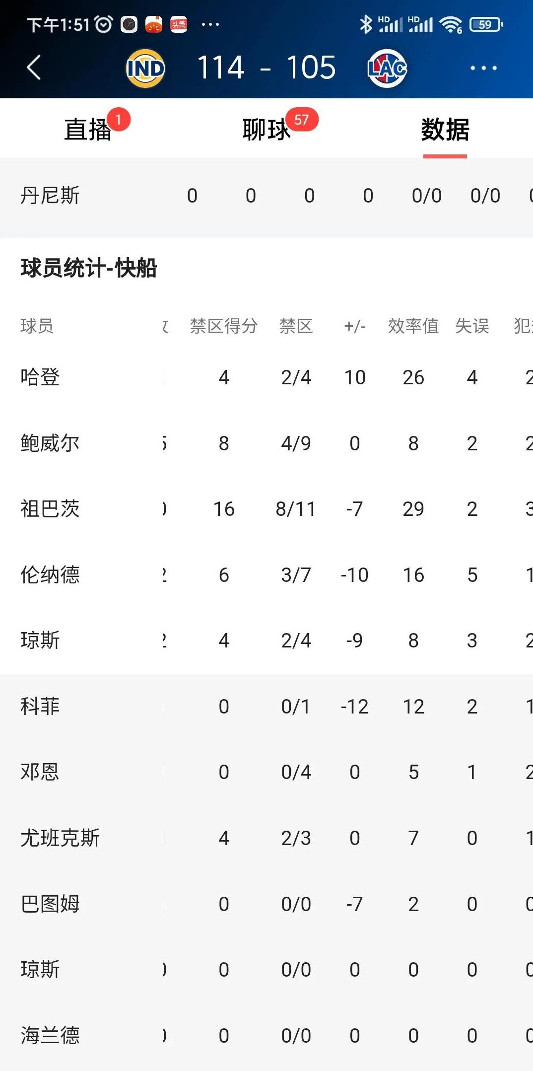 关于Ming连续五场比赛得分超过势不可挡，快船挑战极限！的信息